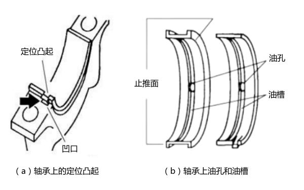 發(fā)動(dòng)機插入式軸承結構圖.png