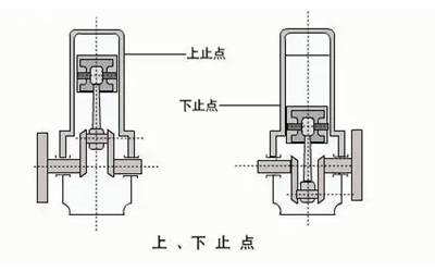 氣缸上止點(diǎn)和下止點(diǎn)標記-柴油發(fā)電機組.webp.png