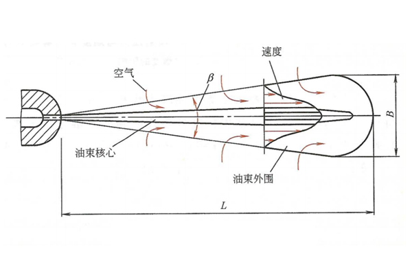 燃油噴注結構示意圖-柴油發(fā)電機.png