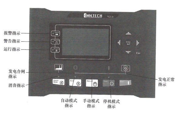 柴油發(fā)電機組智能控制器面板圖.png