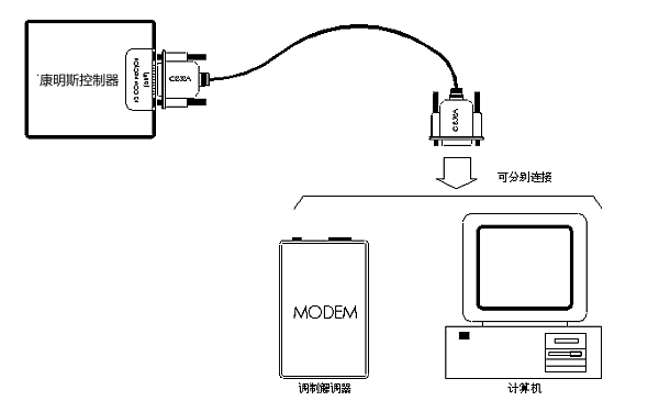 柴油發(fā)電機控制器RS232通訊口接線(xiàn)圖.png