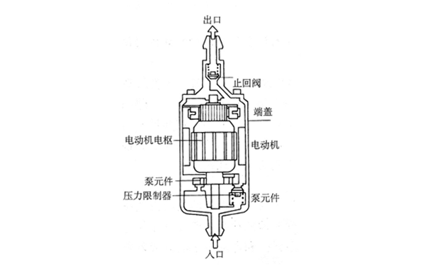 電動(dòng)燃油泵的結構圖-柴油發(fā)電機組.png