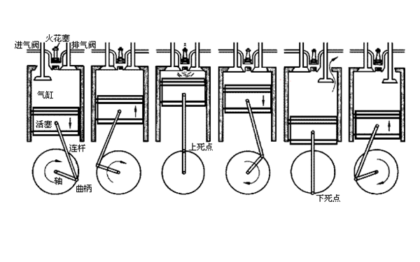 掃氣過(guò)程-柴油發(fā)電機組.png