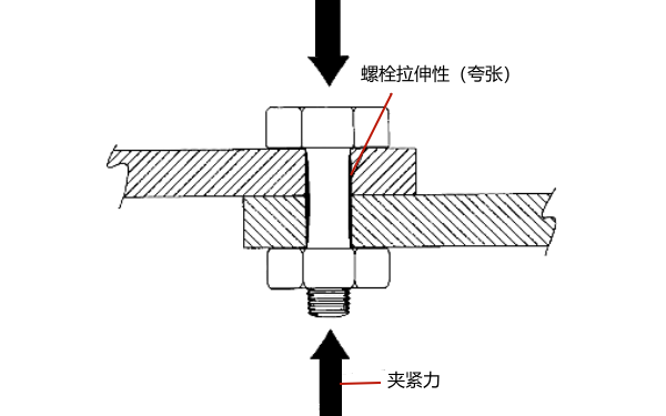 柴油發(fā)電機緊固螺栓夾緊力示意圖.png