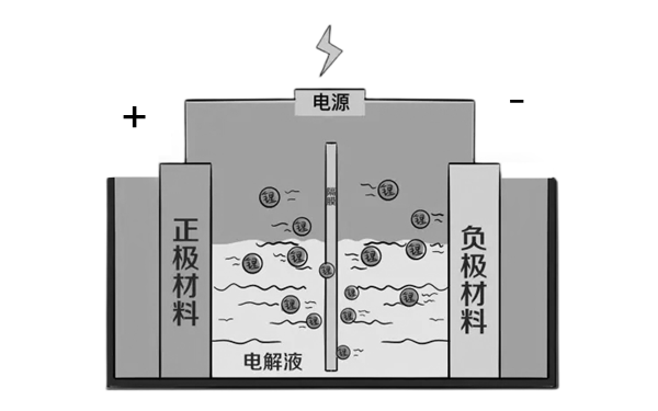 蓄電池充電原理圖-柴油發(fā)電機組.png