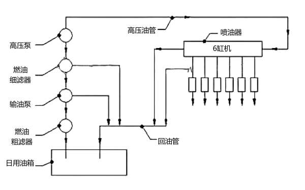 柴油機燃油系統原理圖.png