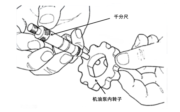 機油泵內轉子厚度檢查-柴油發(fā)電機組.png