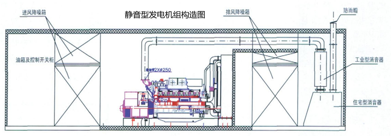 靜音發(fā)電機組外觀(guān)示意圖.jpg