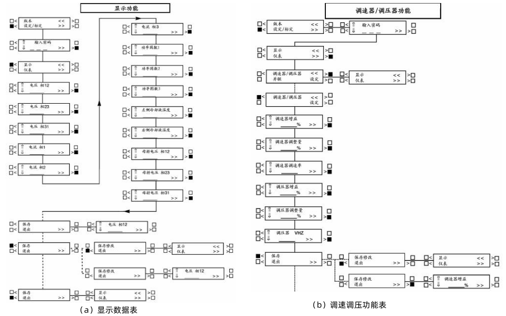 柴油發(fā)電機控制器顯示功能.png