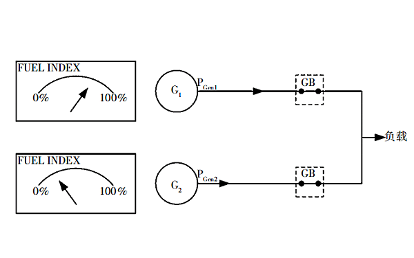 柴油發(fā)電機組并機頻率正滑差.png