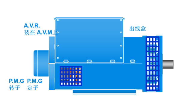 斯坦福發(fā)電機永磁和AVR位置圖.png