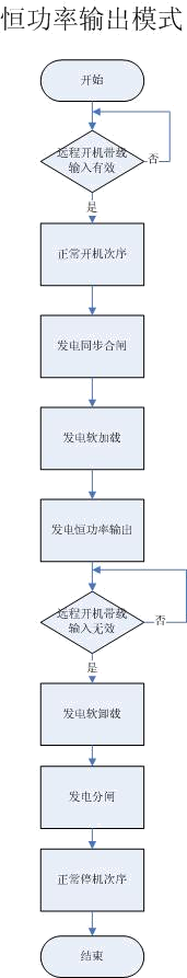 恒功率輸出模式-康明斯發(fā)電機組.png