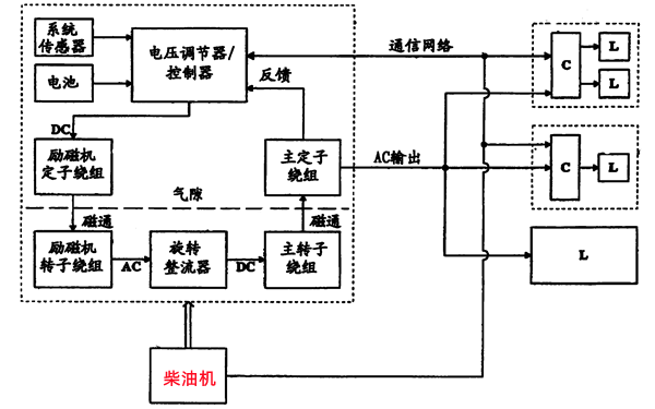 發(fā)電機回路保護系統.png