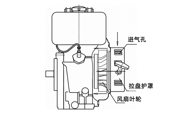 柴油發(fā)電機風(fēng)冷系統結構圖.png