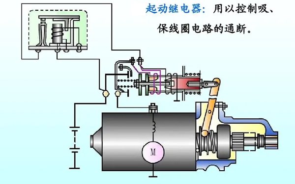 起動(dòng)機電磁閥示意圖-柴油發(fā)電機組.png