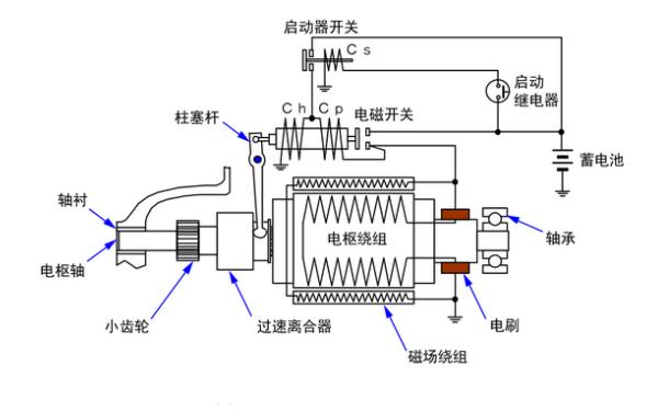 啟動(dòng)馬達基本構造圖-柴油發(fā)電機組.png