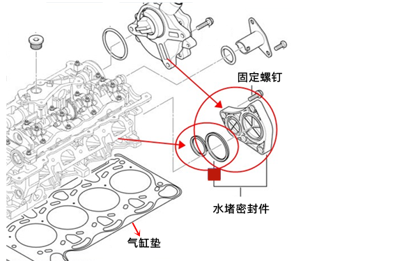 氣缸體水堵密封件位置圖-柴油發(fā)電機組.png