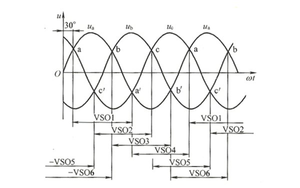 發(fā)電機控制觸發(fā)脈沖曲線(xiàn)圖.png