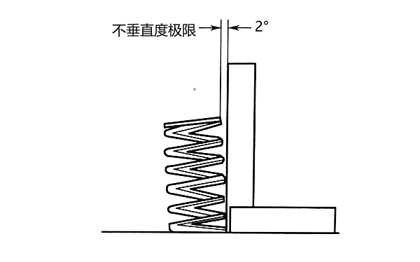 氣門(mén)彈簧彎曲和扭曲變形檢驗.png