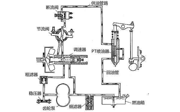 PT燃油系統燃油流向示意圖.png