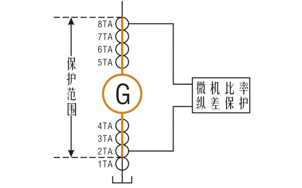 比率制動(dòng)式發(fā)電機差動(dòng)保護范圍.png