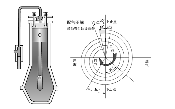 配氣相位演示示意圖-柴油發(fā)動(dòng)機.png