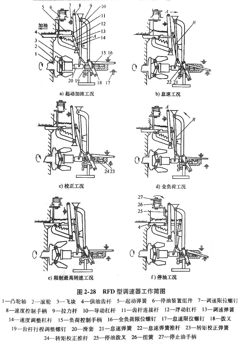 發(fā)電機調速器.jpg