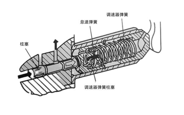 調速器結構示意圖-柴油發(fā)電機組.png