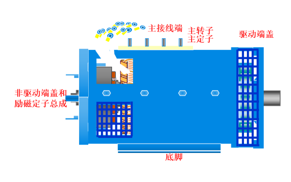 斯坦福發(fā)電機接線(xiàn)端位置圖.png