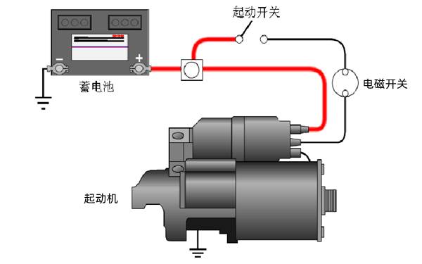 起動(dòng)機系統示意圖-柴油發(fā)電機組.png