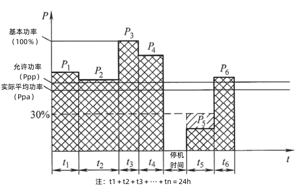 柴油發(fā)電機組基本功率（PRP）圖解.png