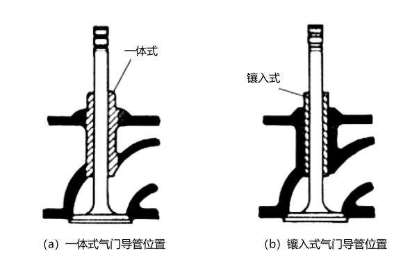 氣門(mén)導管類(lèi)型結構圖.png