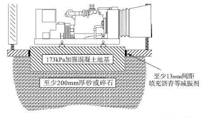 發(fā)電機房地基設計.png