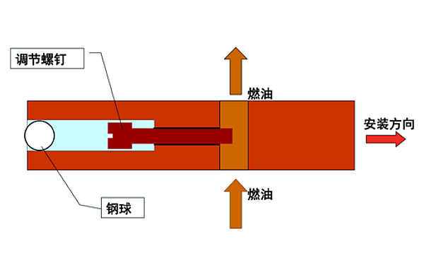 PT燃油泵油門(mén)軸結構.png