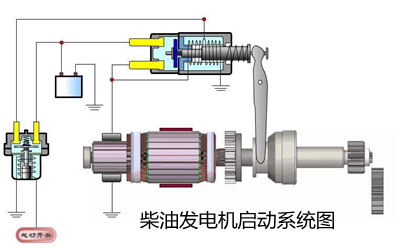 柴油發(fā)電機啟動(dòng)系統.png