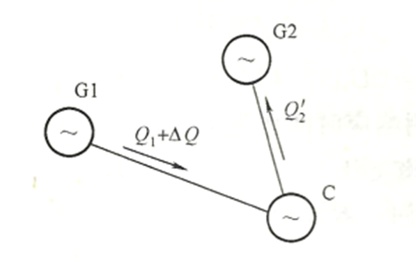 發(fā)電機無(wú)功功率變化示意圖.png