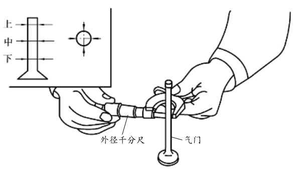 氣門(mén)桿磨損程度檢查.png