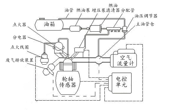 電控柴油發(fā)電機組噴射系統結構.png