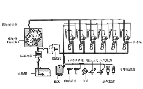 電控單體泵燃油系統圖-柴油發(fā)電機組.png