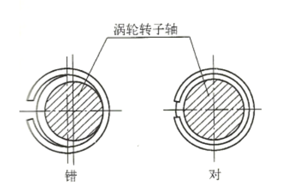 柴油機增壓器彈力密封環(huán)相對轉子軸要居中圖.png