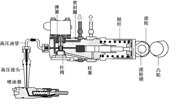 電控單體泵燃油系統結構圖-柴油發(fā)電機組.png