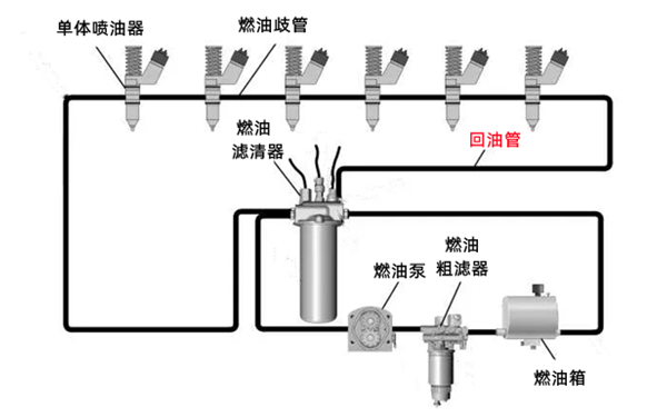 回油管布置圖-柴油發(fā)電機組..png