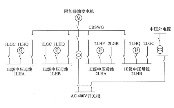 附加柴油發(fā)電機組主接線(xiàn)圖一.png