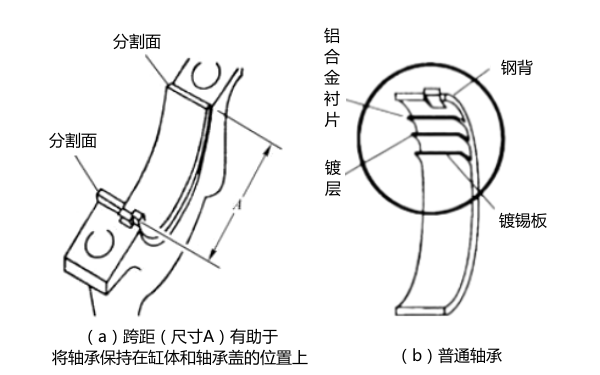 發(fā)動(dòng)機軸承結構圖.png