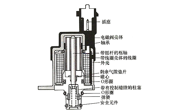 進(jìn)油計量比例閥結構圖-柴油發(fā)電機組.png