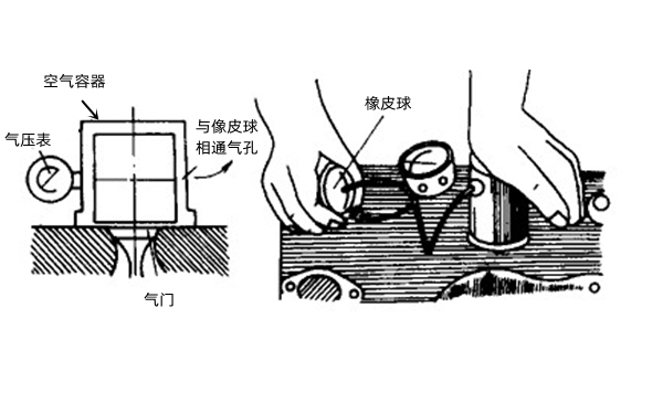 氣門(mén)密封性檢查示意圖-柴油發(fā)電機組.png