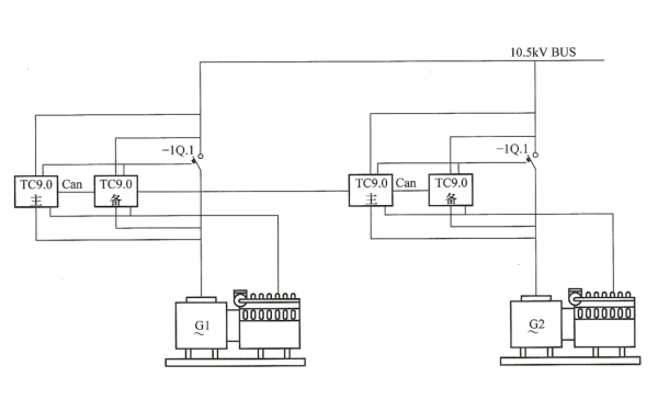 兩臺發(fā)電機組冗余控制系統.png