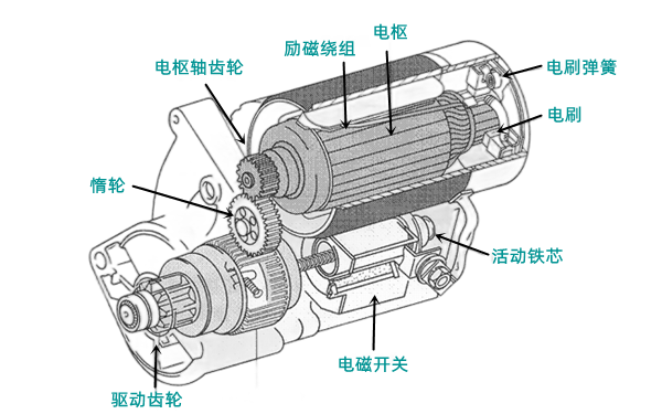 起動(dòng)機構造圖-柴油發(fā)電機組.png