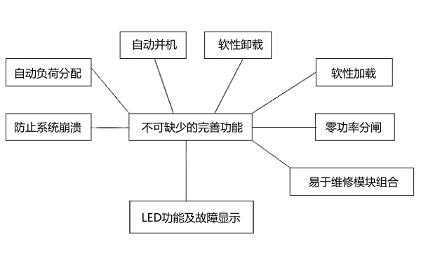 柴發(fā)機組并機柜功能框圖.png