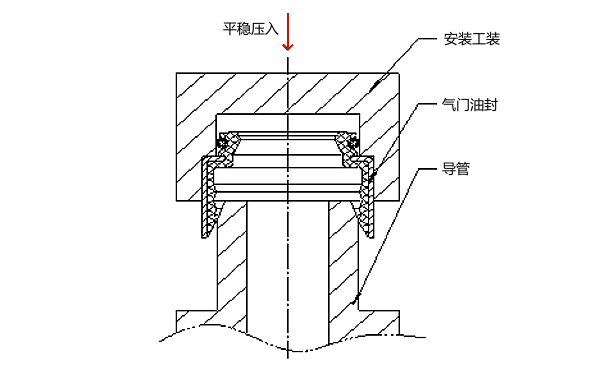 柴油機圖氣門(mén)油封安裝示意圖.png